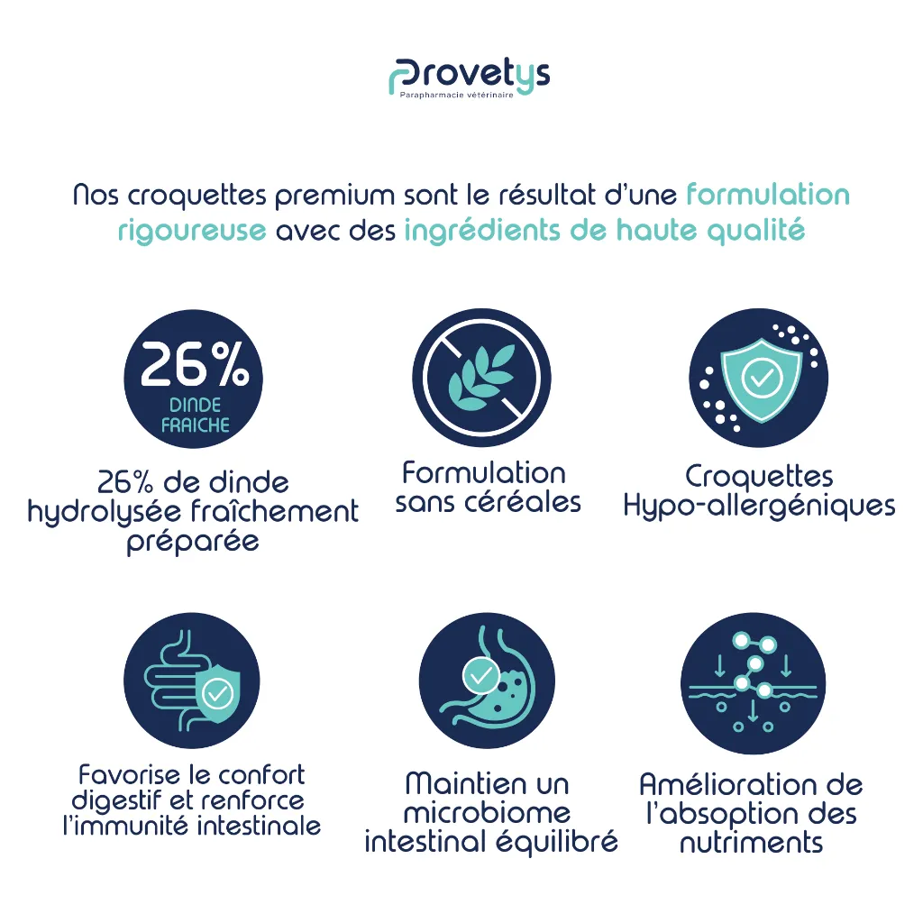 CHIEN - Soin gastro intestinal-3.webp